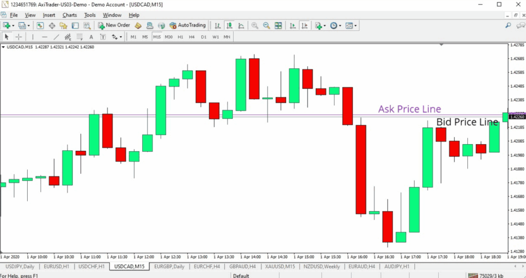 Kenali Spread dalam chart
