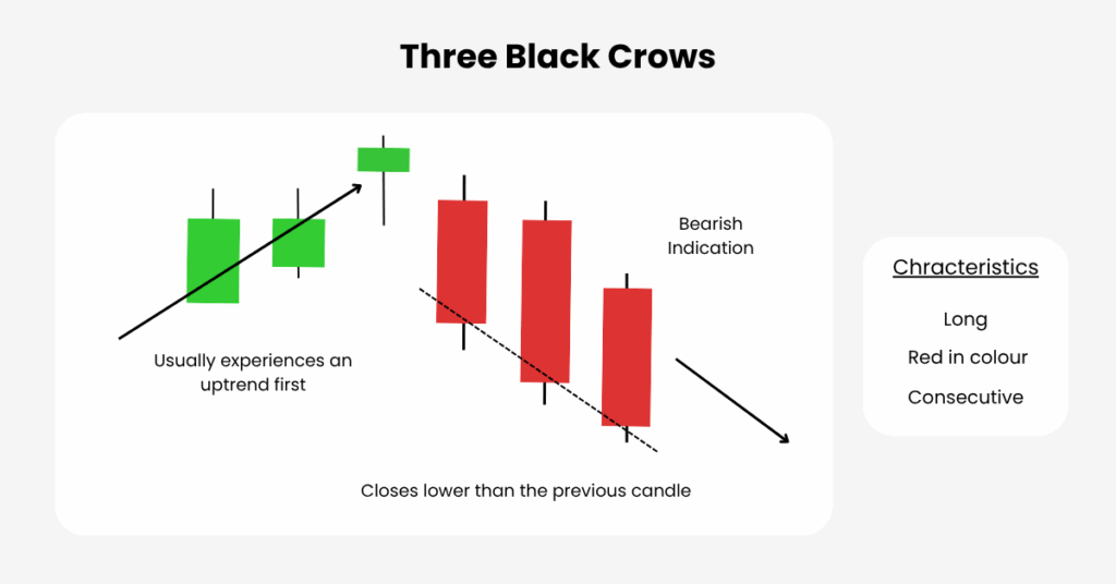 apa itu three Black Crows