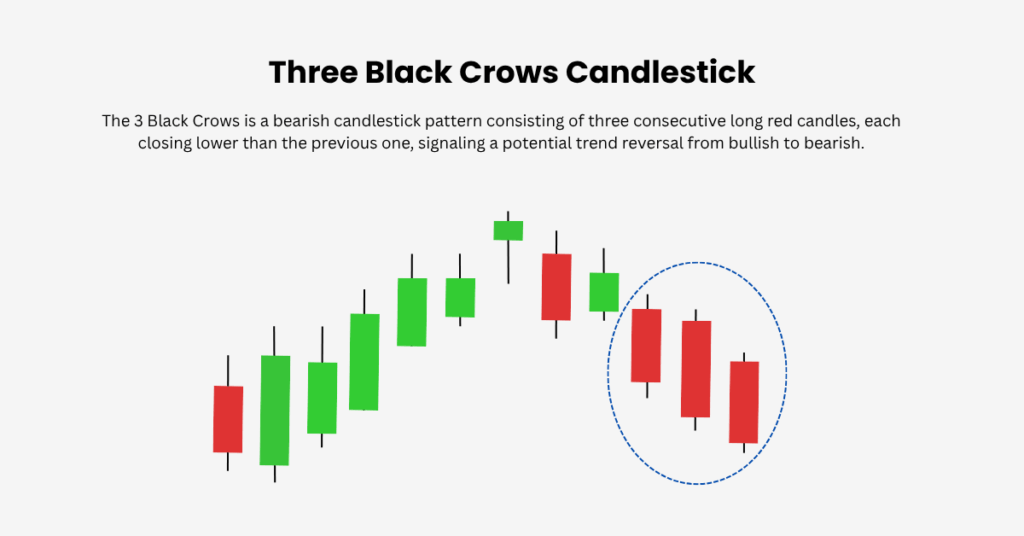 maksud three black crows candlestick