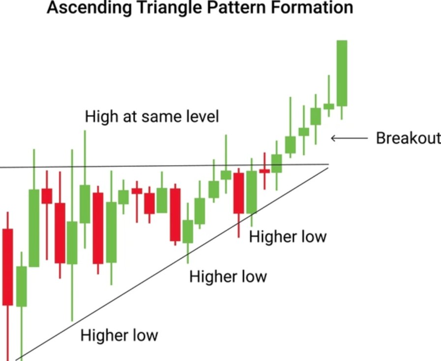 Cara Entry Ascending-Triangle-Pattern-Breakout
