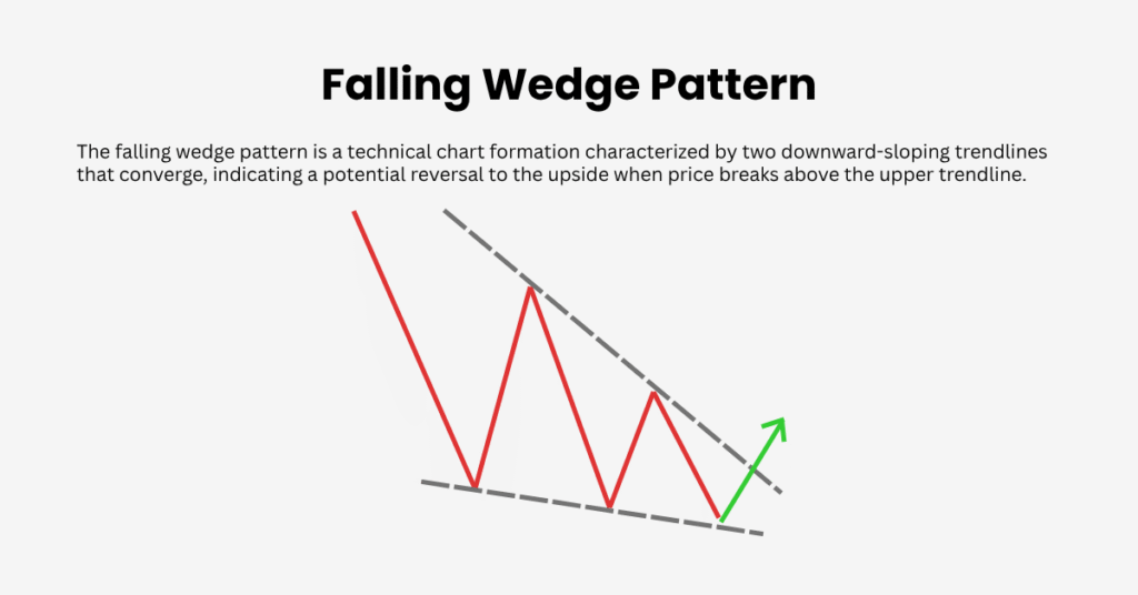 corak falling wedge