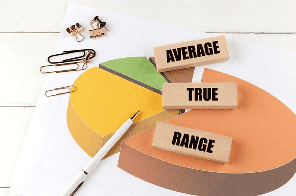 Apa Maksud Average True Range