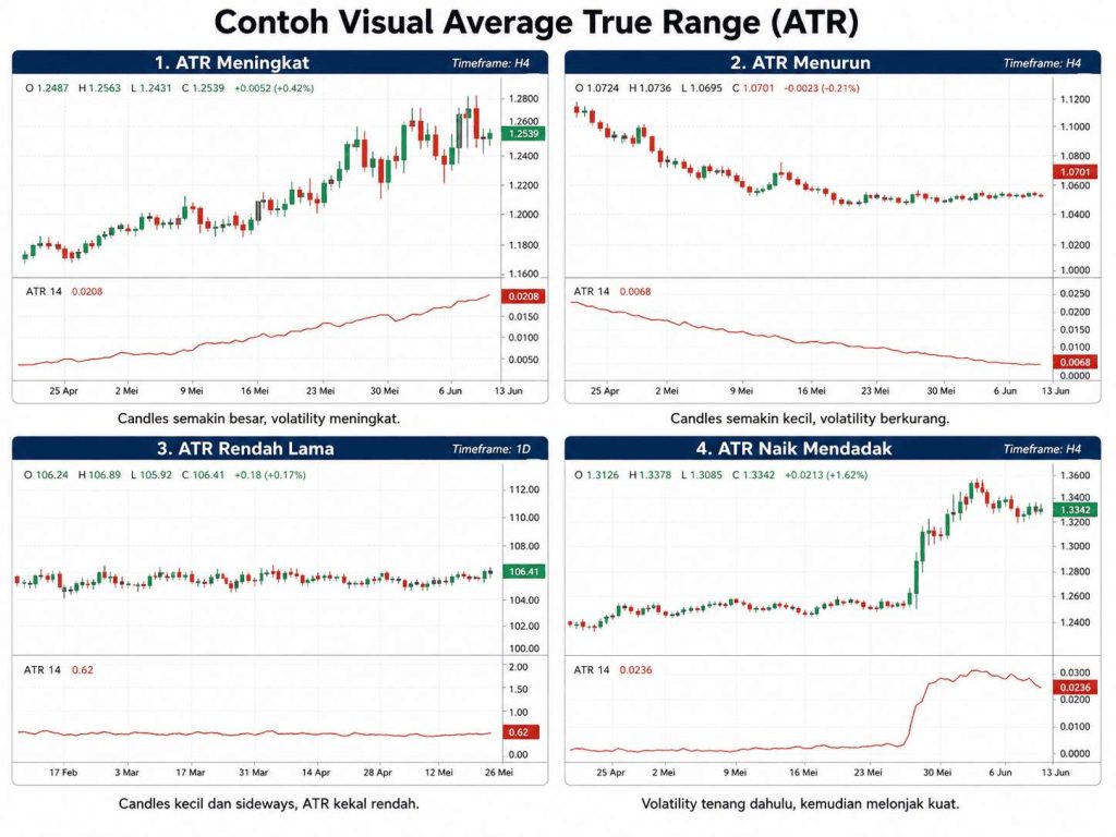 Average True Range COntoh