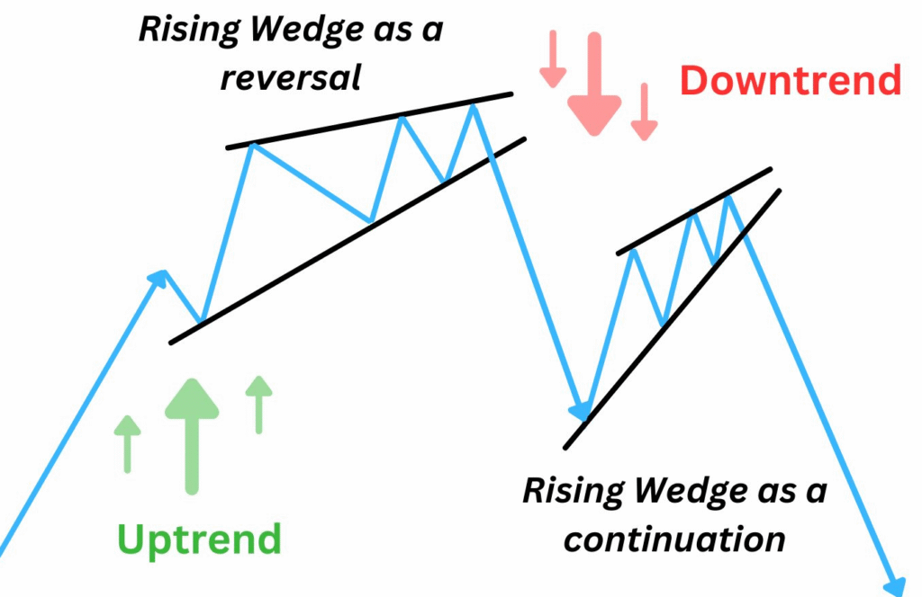 Rising-Wedge-Pattern