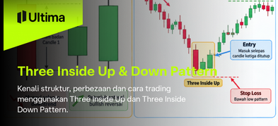 Three Inside Up vs Down: Apa Bezanya?