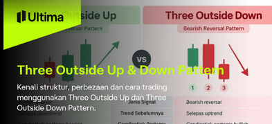 Three Outside Up & Three Outside Down Pattern